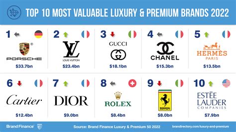 coach vs prada|10 most popular luxury brands in the world, ranked – but which is .